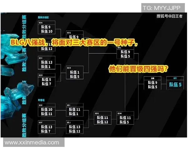 BLG战队的整体压制体系解析与战术运用探讨