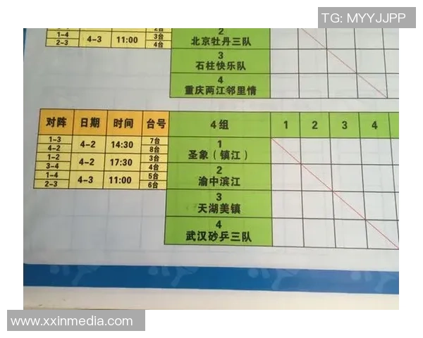 成都乒乓球队在邀请赛中的比赛经验与表现分析与点评 成都乒乓球队在邀请赛中的比赛经验与表现分析与点评