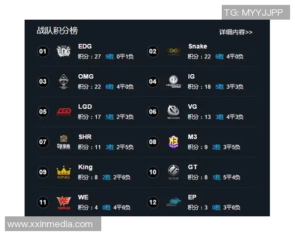 探索WE战队的节奏体系与英雄联盟战术的深度解析